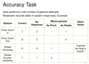 Accuracy Task chart